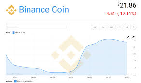 Binance coin price prediction 2021, bnb price forecast. Binance Exchange Para Operar Con Criptomonedas Como Bitcoin