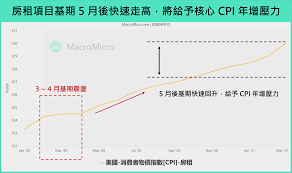 Gdp cpi ppi pmi 总人口 社会消费品零售总额. å®è§spotlight ç¾å½éèåå°ç«æåæ°´å æ¯è¶å¿è¿æ¯ç­æç°è±¡ åå®¢ Macromicro è´¢ç»må¹³æ¹