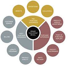 Branding meaning is defining your brand's purpose, it is the reason for the brand existence beyond making profits, of course, all brands in every. Brand Wikipedia