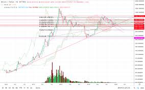 Btc Usdt Trading Volume Tanks
