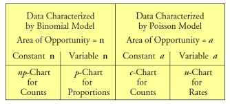 What About P Charts Quality Digest