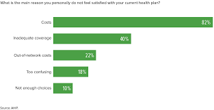 Healthcare law in the united states is a confusing mess, and that was true before the latest political debacle of repeal and replace in which republicans attempted to switch out the current broken scheme for one. Employees Are More Likely To Stay If They Like Their Health Plan