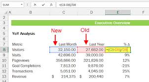 Excel is a standard tool for presenting financial information. Easiest Way To Calculate Percent Delta In Excel Functionfriday