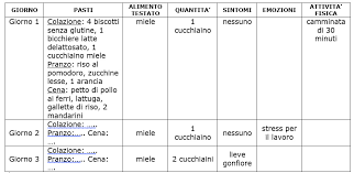 Tra i prodotti irritanti e stimolanti distinguiamo soprattutto: Consigli Dietetici Per La Sindrome Dell Intestino Irritabile Prof G Caletti