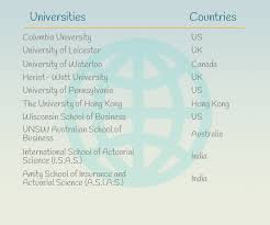 Maybe you would like to learn more about one of these? 5 Things You Need To Know About Actuarial Science