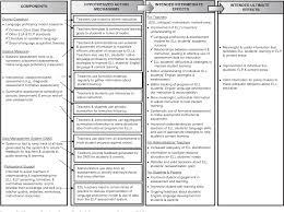 Using valid results to optimize instruction 2 assessing english language proficiency: Figure 2 From Building A Framework For A Next Generation English Language Proficiency Assessment System Semantic Scholar