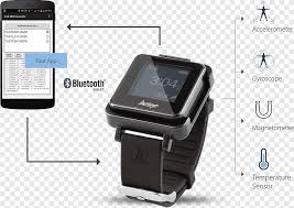 Image result for Actigraphy