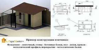 как построить курятник своими руками на 20 кур чертежи Pin Na Doske Dom