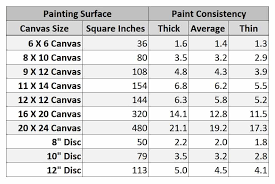 How Much Paint To Use For An Acrylic Pour Leftbrainedartist