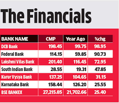 Private Sector Banks A Look At How Laggards Like Lakshmi