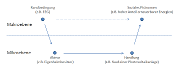 Dieses video ist ergebnis eines kurses an der uni göttingen. Http Www Resco Fona De Resco Fona Shareddocs Downloads De Resco Diskussionspapier 1 Pdf Blob Publicationfile