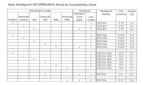 Compatibility Chart 308 Dpms Ar10 Armalite