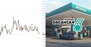 Apabila organisasi berkembang, carta struktur organisasi syarikat mungkin perlu diubah suai untuk mencerminkan perubahan dalam syarikat apabila ia berubah. Ambil Tahu 12 Perkara Ini Sebelum Nak Melabur Saham Petronas Dagangan Berhad Edisi 2020 The Kapital
