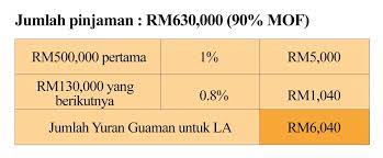 We did not find results for: 6 Kos Yang Perlu Ditanggung Dalam Pelaburan Hartanah Iqi Global