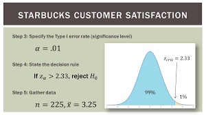 Pin On Lean Six Sigma And Statistics