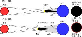 Total eclipse of the moon. ç†ç§'å¹´è¡¨ã‚ªãƒ•ã‚£ã‚·ãƒ£ãƒ«ã‚µã‚¤ãƒˆ ç‰¹é›† 2012 å¹´ã®ãŠã‚‚ãªå¤©æ–‡ç¾è±¡