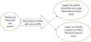 Indicators of a stock market crash. Covid 19 And Uncertainty Spillovers In Indian Stock Market Sciencedirect