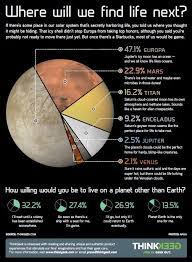 Beyond Earth Day Where Will Alien Life Be Discovered First Physics Facts Astrophysics Life