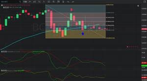 Crypto market & bitcoin dominance. Kryptowahrung Kombiniert Marktkapitalisierungscharts Bitcoin Dominanz Charts Und Zusatzliche Bitcoin Market Cap Graph