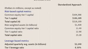 Each set consist of 5 pieces. Tier 1 Leverage Ratio Definition
