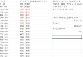 リヴァイ・アッカーマン (levi ackermann)は進撃の巨人に登場する架空の人物。 調査兵団の兵士長。人類最強の兵士として知られ、その実力は1人で1個旅団並の戦力とも噂される。 冷徹かつ無愛想。現実主義で口調も辛辣。 Mb0au8khqkijjm