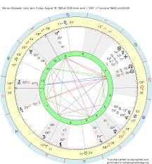 Birth Chart Marian Rejewski Leo Zodiac Sign Astrology