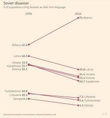 I have recently learnt that ukrainian language is quite similar to russian and once you learn russian, it's very easy to pick up ukranian. How Different Is Russian From Ukrainian Ukraine