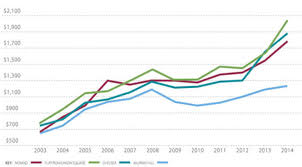 Market Insight Cityrealty