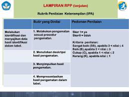 Check spelling or type a new query. Perancangan Rencana Pelaksanaan Pembelajaran Rpp Ppt Download