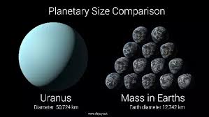 In fact, before 1978 the definition of a planet was not. What Is The Second Largest Planet In The Solar System And How Does Its Composition Compare To The Other Planets Quora