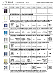 bm comparison chart paint talk professional painting