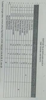 1.3 tujuan tugas akhir berdasarkan pada permasalahan yang ada maka diharapkan adanya suatu pemecahan masalah, antara lain: Daftar Nilai Siswa Kelas Ix Dsmp Negeri 2 Brainly Co Id