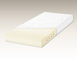 Das angebot von emma die matratze 100 nächte probeschlafen zu können ist ein weiteres starkes kaufargument denn sollte einem nach 2 monaten die matratze doch nicht mehr gefallen, kann man sie problemlos zurückgeben. Husler Nest Naturlatex Matratze 2flex Wave 20 Cm Heim Wohntextilien