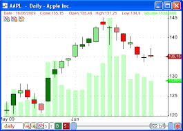 Enhanced Candlestick Chart With Volume Variation