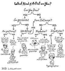 What Kind Of Artist Are You Artist Problems Artist Art Worksheets
