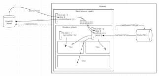 I Made A Diagram Of The Design Of My First React App Do You