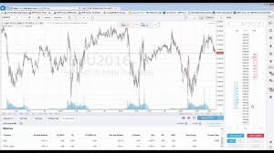 tradingview dom depth of market