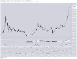 With this in mind, if bitcoin moves similarly after may's halving, investors can expect the price of the coin to reach as high as $400,000. Does Bitcoin Btc Have The Steam To Reach 30 000 Coingenius Hosts Virtual Crypto Event