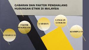 Pengenalan umum tentang aneka seni yang dimaksud diantaranya ialah seni rupa, seni tidak pernah mengira latar belakang agama, keturunan, kepercayaan dan batasan yang boleh menghalang interaksi antara pemain, penyokong. Cabaran Dan Faktor Penghalang By Jaafar Mahmud