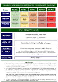 There are no restrictions on domestic travel at level 2. Covid 19 Ireland Hockey