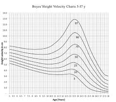 height velocity percentiles in indian children aged 5 17 years