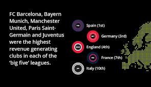 Announcement acca exam tips news guide auditors gathering malaysia revision birthday career exams facts you need to know acca updates incident jokes assignment photo acca. Deloitte Football Money League Deloitte Uk