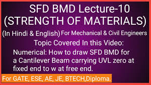 Understanding these forces conceptually is the key to understanding their use in design and field. Mechanical Gyan Bhandar Home Facebook