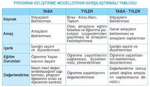 https acikders ankara edu tr mod resource view php id 96262