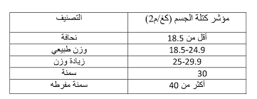 Ù…Ø§ Ù‡Ùˆ Ø§Ù„ÙˆØ²Ù† Ø§Ù„Ù…Ø«Ø§Ù„ÙŠ Ù„Ù„Ø¬Ø³Ù… Ù‡Ø¨Ù‡ ÙƒÙ„ÙŠÙ†Ùƒ Ø£Ø®ØµØ§Ø¦ÙŠØ© Ø§Ù„ØªØºØ°ÙŠØ© Ù‡Ø¨Ù‡ Ø§Ù„Ø±Ø¬Ø¨ÙŠ