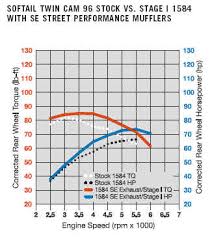 Hd Tc96 103 110 Performance