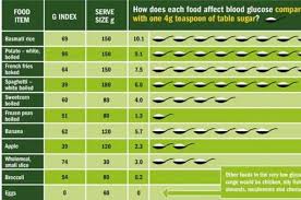 Blood pressure (bp) is the pressure of circulating blood against the walls of blood vessels. What Is Insulin Resistance And Which Is The Best Diet