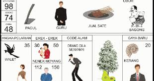 Sedikit berbeda dengan buku mimpi 3d atau 2d dan erek erek 4d yang menuliskan angka tertentu dari mimpi yang relvan dengan angka keluaran. Buku Mimpi 2d Bergambar Angka Main 50 Plus Erek Erek Dan Kode Alam Buku Mimpi 2d Bergambar