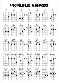 If you are a complete novice it is important to understand that a capital m, means a major chord, and a lowercase m, means a minor chord. Freshalmighty Com Ukulele Songs Ukulele Chords Ukulele Chords Chart