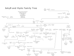 The Wold Newton Universe Family Trees